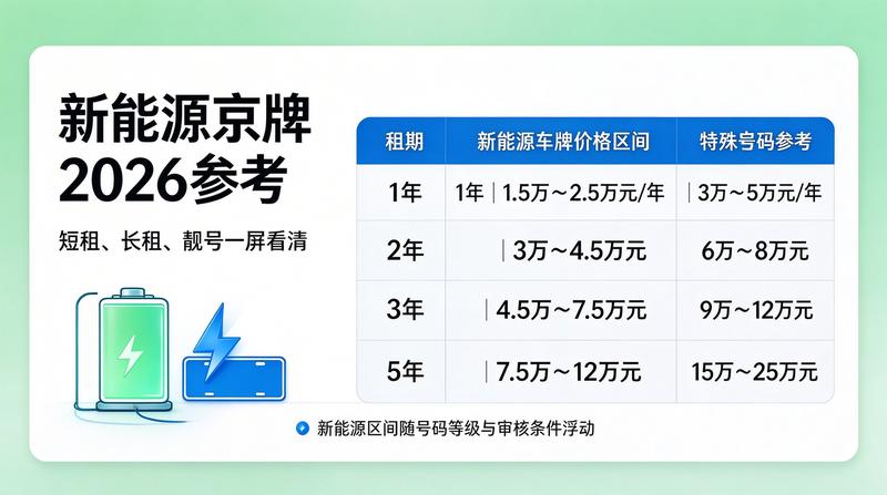 企业商务出行场景